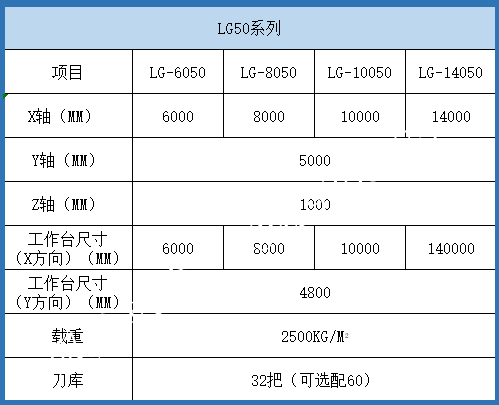 臺(tái)灣亞崴龍門加工中心LG50參數(shù)