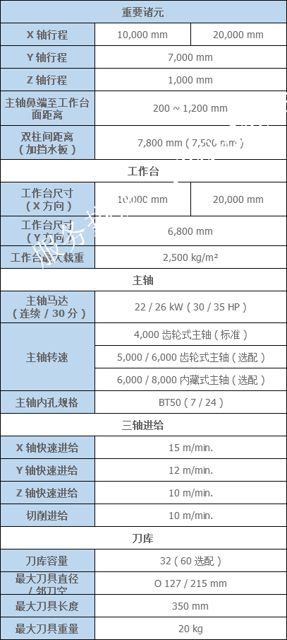 臺灣亞崴龍門加工中心參數(shù)